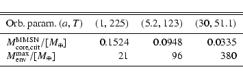 \begin{displaymath}{\begin{tabular}{lrrr}
\hline\hline
\noalign{\smallskip }
...
...& 96 & 380 \\
\noalign{\smallskip }
\hline
\end{tabular}}
\end{displaymath}