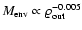 $M_{\rm {env}}\propto\varrho_{\rm {out}}^{-0.005}$