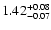 $\rm 1.42^{+0.08}_{-0.07}$