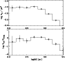 \begin{figure}
\par\includegraphics[width=8.2cm,clip]{2241fig6.ps}
\end{figure}
