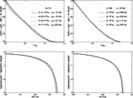\begin{figure}
{\psfig{figure=2241fig2a.ps,width=8.2cm}\hspace*{2mm}
\psfig{fig...
...dth=8.2cm}\hspace*{2mm}
\psfig{figure=2241fig2d.ps,width=8.2cm} }\end{figure}