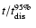 $t/\mbox{$t^{\rm 95\%}_{\rm dis}$ }$