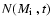 $N(\mbox{$M_{\rm i}$ },t)$