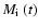 $\mbox{$M_{\rm i}$ }(t)$