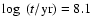 $\log~ (t/{\rm yr})=8.1$