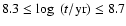 $ 8.3 \le \log~ (t/{\rm yr}) \le 8.7$