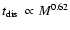 $\mbox{$t_{\rm dis}$ }\propto M^{0.62}$