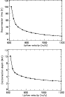 \begin{figure}
\par\includegraphics[width=8cm,clip]{2962fig4a.ps}\par\vspace*{3mm}
\includegraphics[width=8cm,clip]{2962fig4b.ps}
\end{figure}