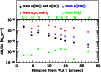 \begin{figure}
\par\includegraphics[width=8.8cm,clip]{3097fig10.eps}\end{figure}