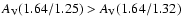 $A_{\rm V}(1.64/1.25) > A_{\rm V}(1.64/1.32)$