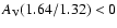 $A_{\rm V}(1.64/1.32)< 0$