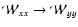 $\mathcal{W}_{xx}\to\mathcal{W}_{yy}$