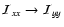 $\mathcal{I}_{xx}\to\mathcal{I}_{yy}$
