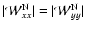 $\vert\mathcal{W}_{xx}^{\rm N}\vert=\vert\mathcal{W}_{yy}^{\rm N}\vert$