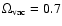 $\Omega_{\rm vac}=0.7$
