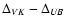 $\Delta _{VK}-\Delta _{UB}$
