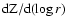 ${\rm dZ/d}(\log r)$