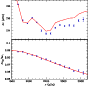 \begin{figure}
\par\includegraphics[width=7.6cm,clip]{2988fig0.ps}\end{figure}