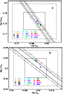 \begin{figure}
\par\includegraphics[angle=-90,width=7.7cm,clip]{2988fig1.ps}\par\includegraphics[angle=-90,width=7.8cm,clip]{2988fig2.ps}\end{figure}