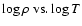 $\log \rho~ {\rm vs.} \log T$