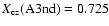 $X_{\rm cz}({\rm A3nd})=0.725$