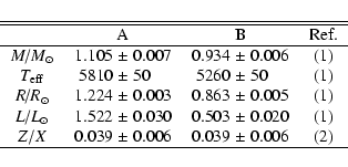 \begin{displaymath}\begin{tabular}{cr@{$\;\pm\;$}lr@{$\;\pm\;$}lc}
\hline\hline...
...Z/X$ & 0.039&0.006 &0.039&0.006& (2)\\
\hline
\end{tabular} \end{displaymath}
