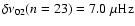 $\delta\nu_{02}(n=23)=7.0 \;\mu{\rm Hz}$