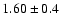 $1.60\pm0.4$