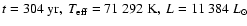 $t=304~{\rm yr},\ T_{\rm eff}= 71~292~{\rm K},\ L = 11~384~\mbox{$L_{\odot}$ }$
