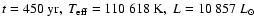 $t=450~\mbox{yr},\ T_{\rm eff}= 110~618~\mbox{K},\ L= 10~857~\mbox{$L_{\odot}$ }$