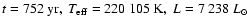 $t=752~\mbox{yr},\ T_{\rm eff}= 220~105~\mbox{K},\ L= 7~238~\mbox{$L_{\odot}$ }$