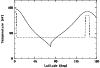 \begin{figure}
\par\includegraphics[width=8.6cm,clip]{3125fig5.ps}
\end{figure}