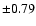 $\pm 0.79$