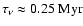 $\tau_\nu \approx 0.25\ \mbox{Myr}$