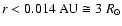$r < 0.014\ {\rm AU} \cong 3~{R}_{\odot}$