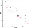 \begin{figure}
\par\includegraphics[width=8.5cm,clip]{3607fig2.ps}
\end{figure}