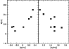 \begin{figure}
\par\includegraphics[width=8.5cm,clip]{3607fig3.eps}
\end{figure}