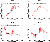 \begin{figure}
\par\includegraphics[width=7.7cm,clip]{2419fig3a.eps}\hspace*{3mm...
...eps}\hspace*{3mm}
\includegraphics[width=7.7cm,clip]{2419fig3d.eps}
\end{figure}