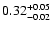 $\rm0.32^{+0.05}_{-0.02}$