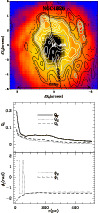 \begin{figure}
\par\includegraphics[width=8.5cm,clip]{ONLINE/2900f6a.eps}\par\vspace*{3mm}
\includegraphics[width=8.2cm,clip]{ONLINE/2900f6b.eps}
\end{figure}