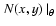 $\left.N(x,y)~\right\vert_\theta$