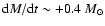 ${\rm d}M/{\rm d}t\sim +0.4~M_{\odot}$