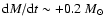 ${\rm d}M/{\rm d}t\sim+0.2~M_{\odot}$