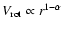 $V_{\rm rot} \propto r^{1-\alpha }$