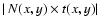 $\vert~N(x,y) \times t(x,y)\vert$