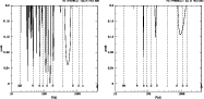 \begin{figure}
\par\includegraphics[width=8cm,clip]{3298f13a.eps}\hspace*{3mm}
\includegraphics[width=8cm,clip]{3298f13b.eps}\end{figure}