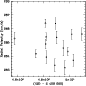 \begin{figure}
\par\includegraphics[width=7.5cm,clip]{3298f9.eps}\end{figure}