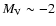 $M_{\rm V} \sim -2$