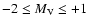 $-2 \le M_{\rm V} \le
+1$