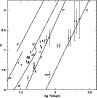\begin{figure}
\par\includegraphics[width=8.5cm,clip]{3464fig4.eps}
\end{figure}